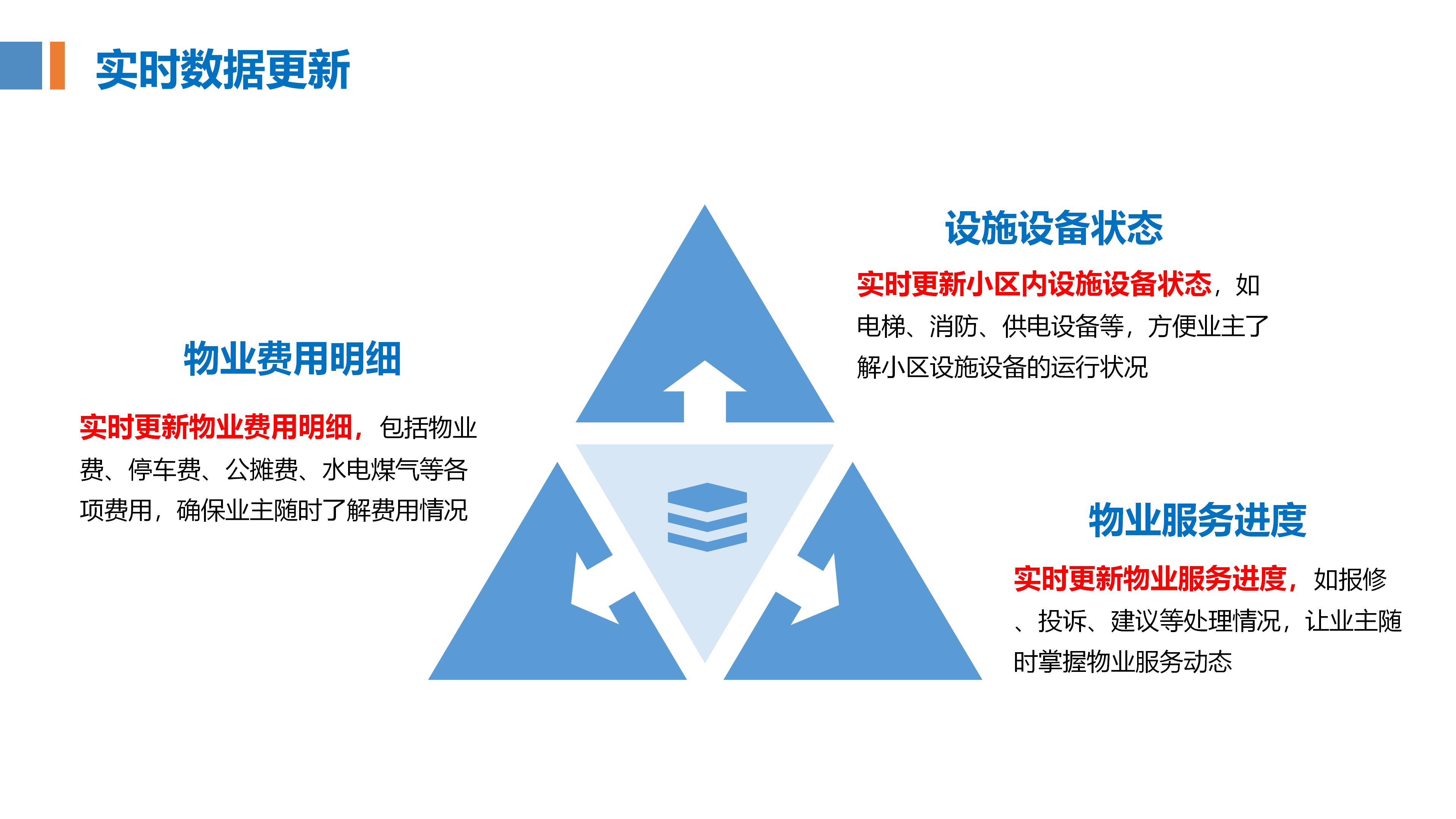 物业管理系统 内容(喔喔邻里)1021_06.jpg