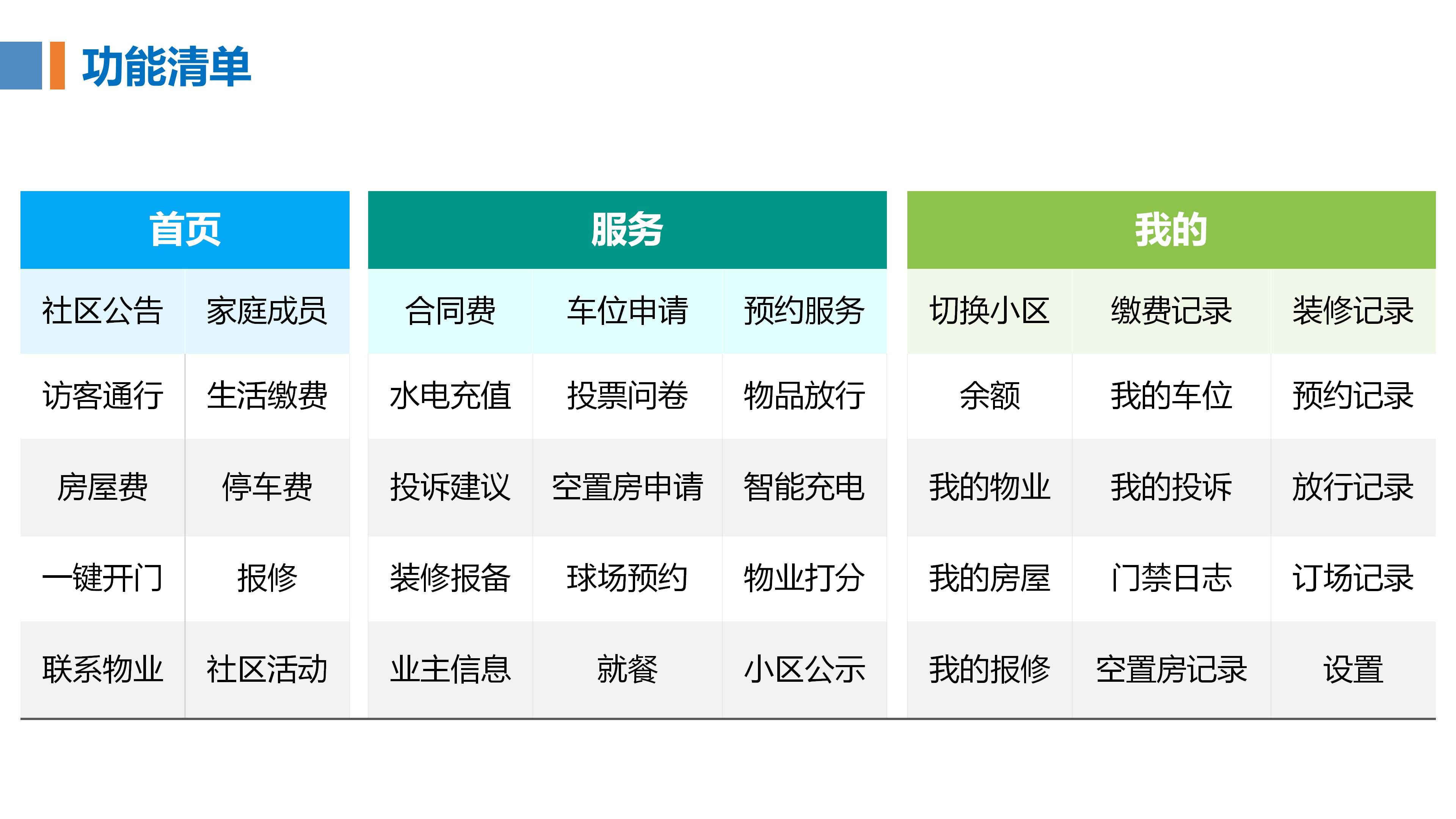 物业管理系统 内容(喔喔邻里)1021_16.jpg