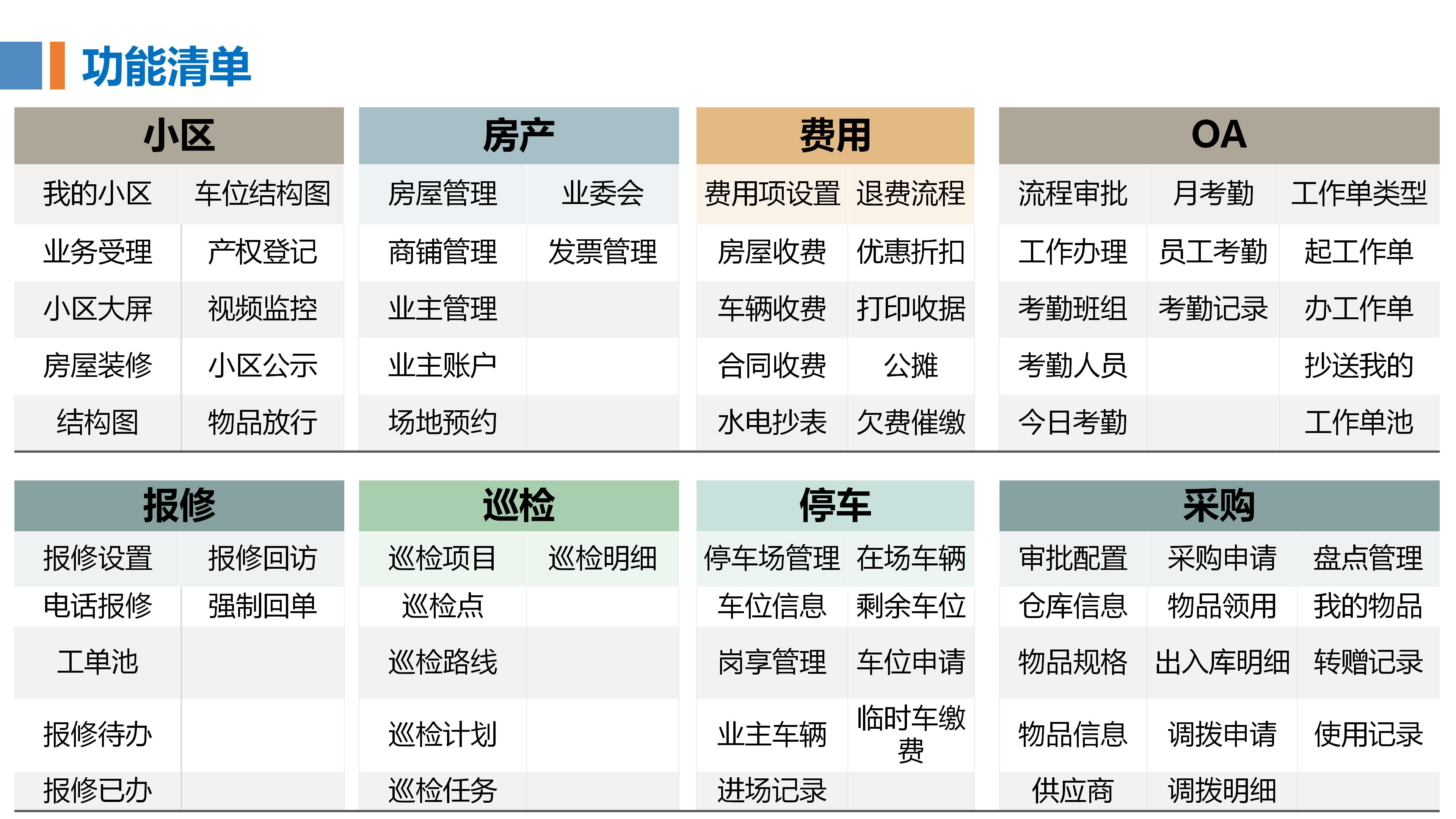 物业管理系统 内容(喔喔邻里)1021_37.jpg