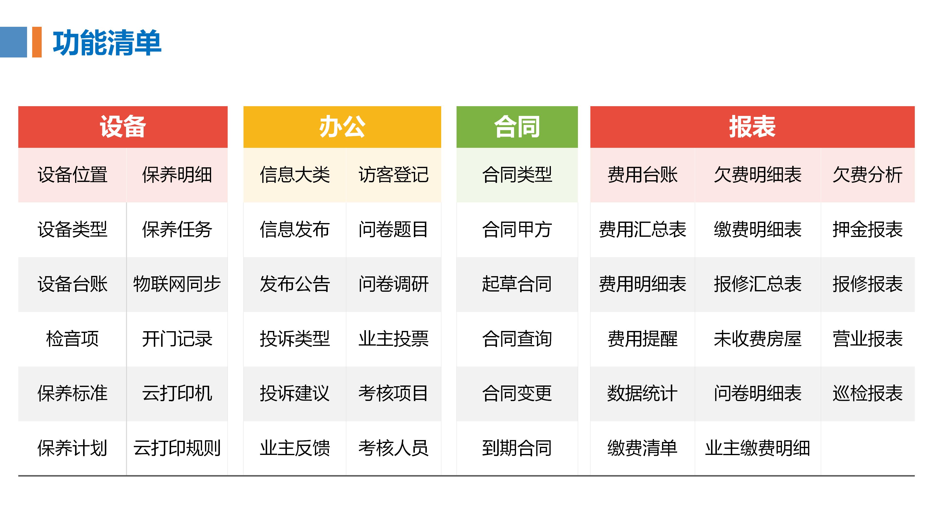物业管理系统 内容(喔喔邻里)1021_38.jpg