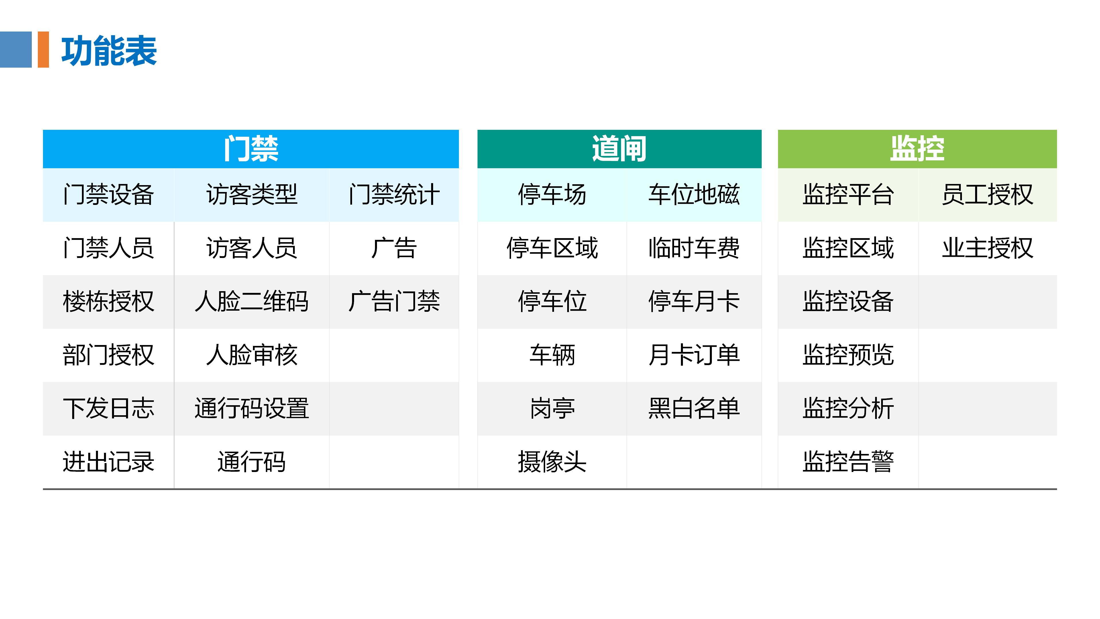 物业管理系统 内容(喔喔邻里)1021_50.jpg